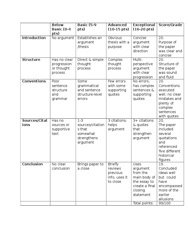Rubric Pdf Cognitive Science Cognition