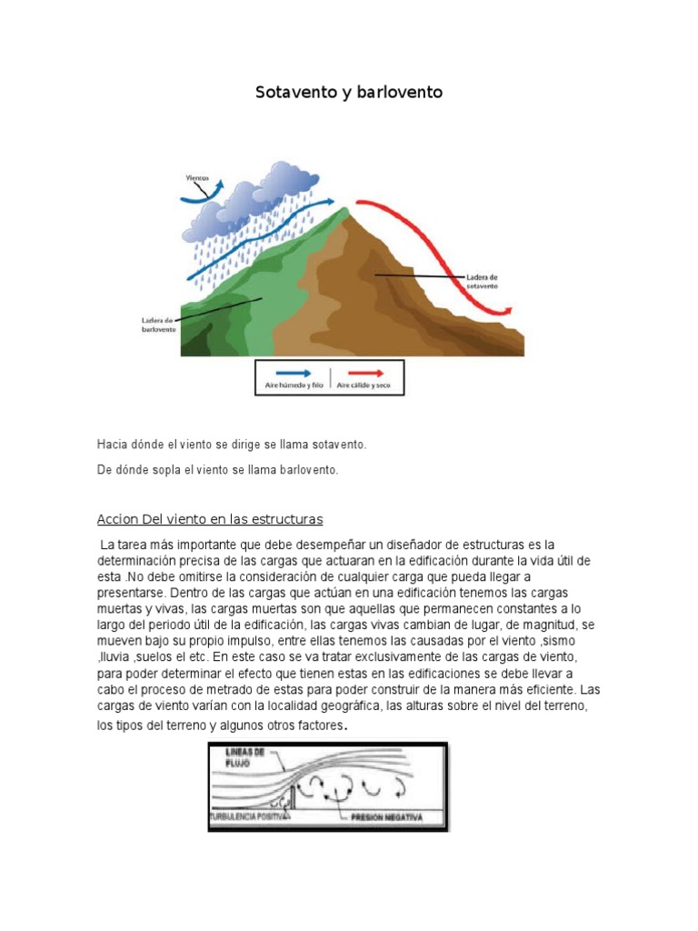 Sotavento y Barlovento | Velocidad del viento | Barlovento y sotavento