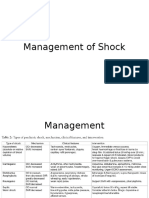 Management of Shock.ppt