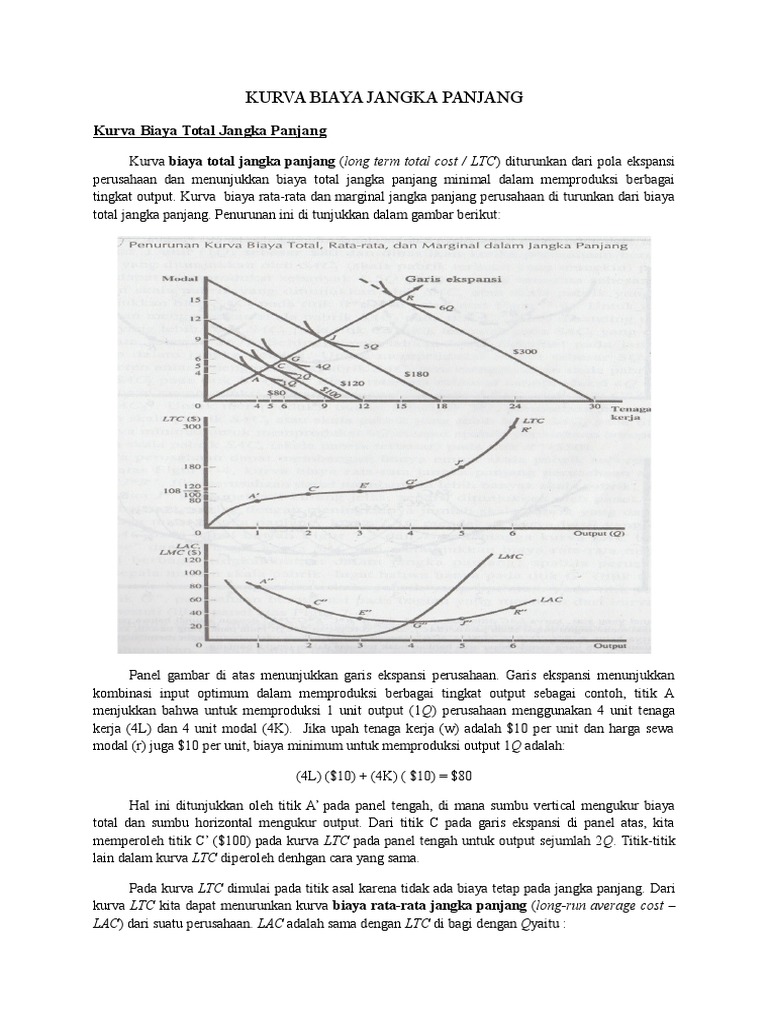 Kurva Biaya Jangka Panjang