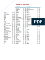 Density Materials