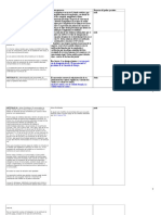 ARGENTINA Cuadro Comparativo de Propuestas de Legislacion Sobre CTA