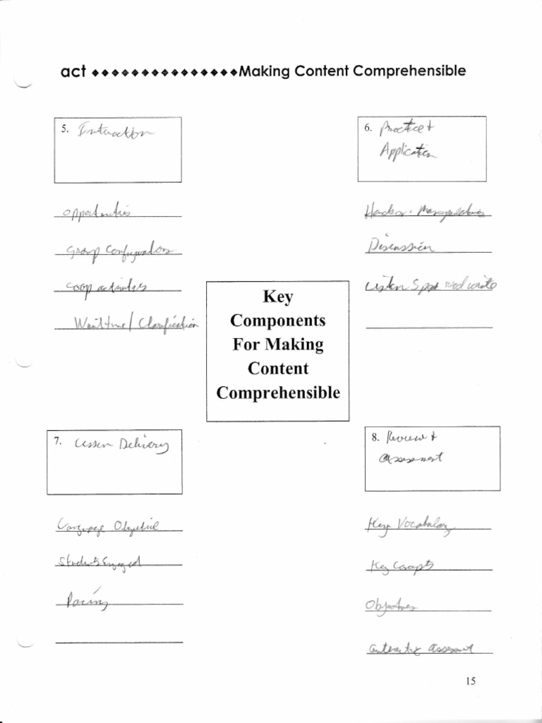 Key Elements for Clear Content | PDF