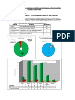 Reporte de Operatividad 19-04-2016