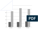 Graph For Pre and Post Test