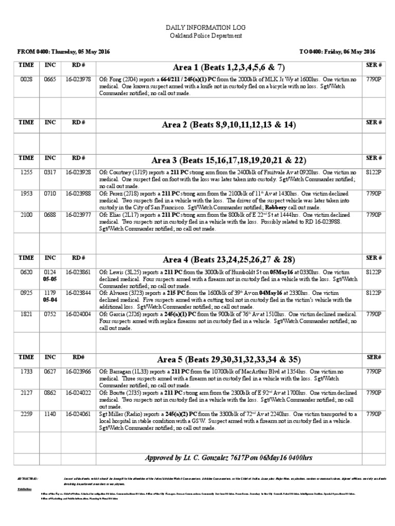 Daily Log - 2016-05-05 | PDF | Police | Criminal Justice