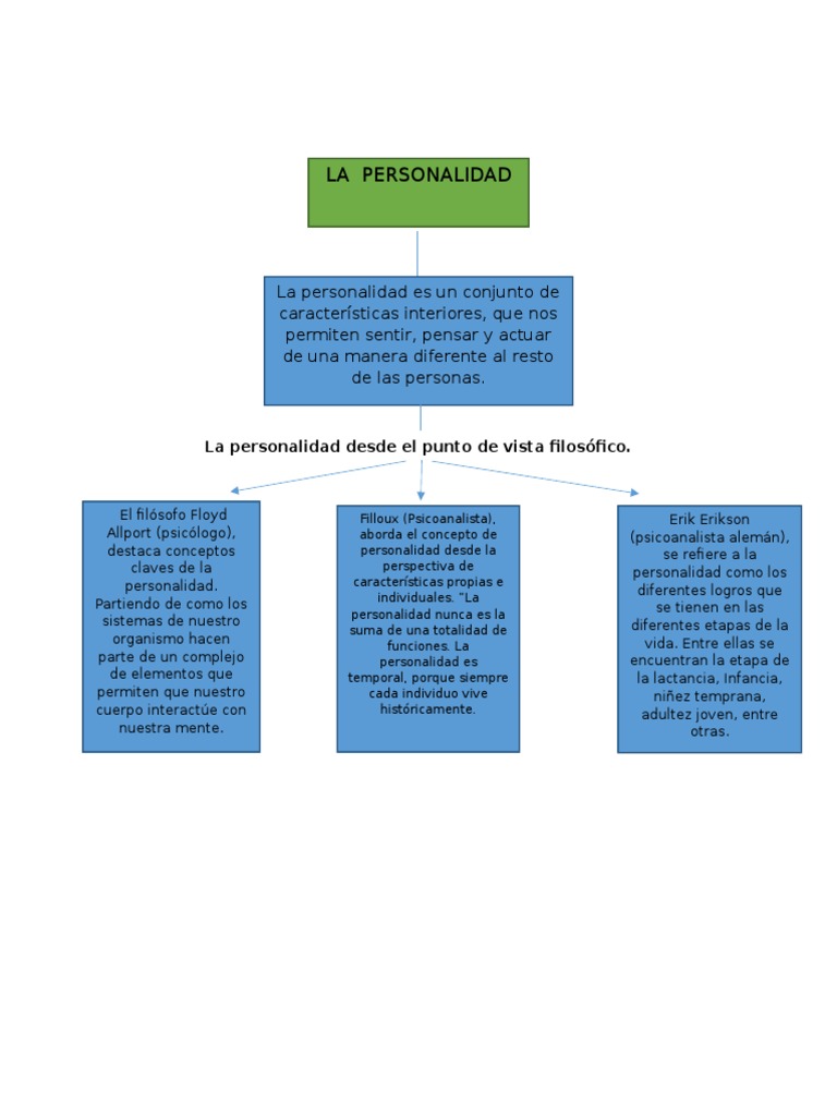 La Personalidad Desde El Punto de Vista Filosófico