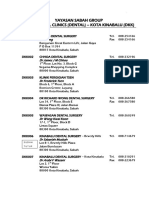 List of Panel Clinics Dental - Kota Kinabalu DKK