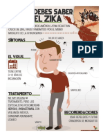 Infografía Zika