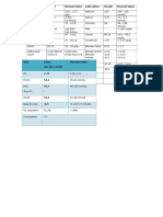 Laboratory Result Normal Value Laboratory Result Normal Value