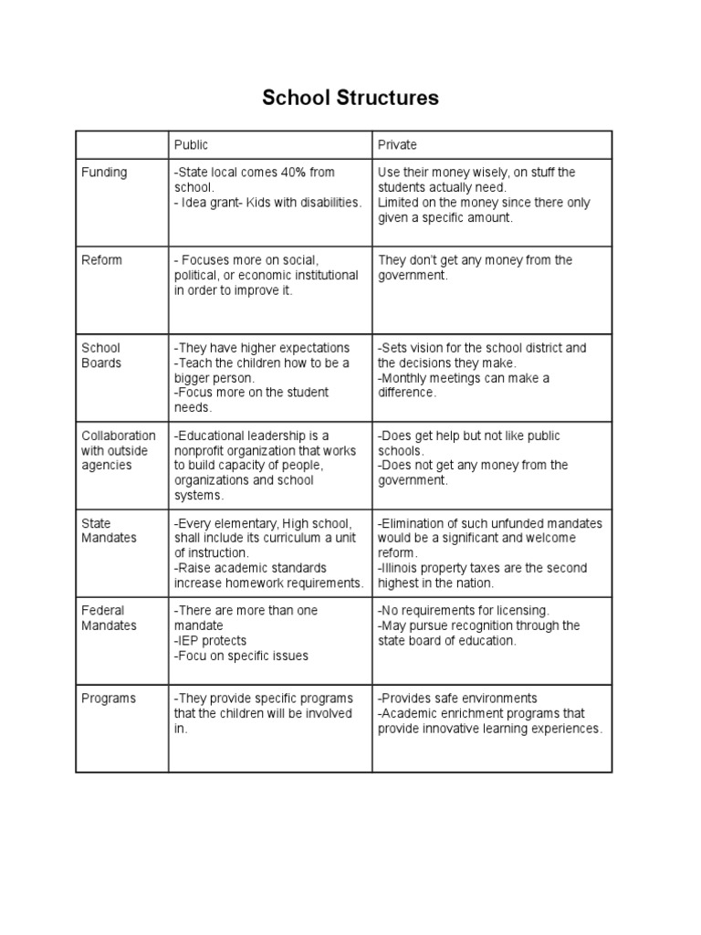 schoolstructures-debate-pdf-career-growth-wellness
