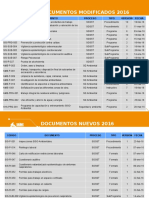 Documentos Modificados y Nuevos