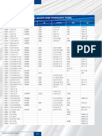 Steel Grades