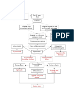 Patofisiologi RABIES