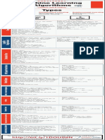 Ml Algorithms