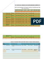 Performance Report of Critical Services in Iium Kuantan Campus For The Year of 201