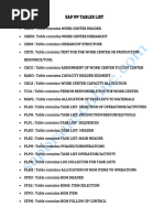 SAP PP Tables List PDF