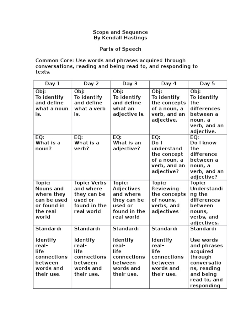 Parts of Speech Scope and Sequence | PDF
