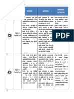 Tabla de Capacidades Ranking