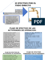 Metodo Directo e Indirecto Del Flujo de Caja