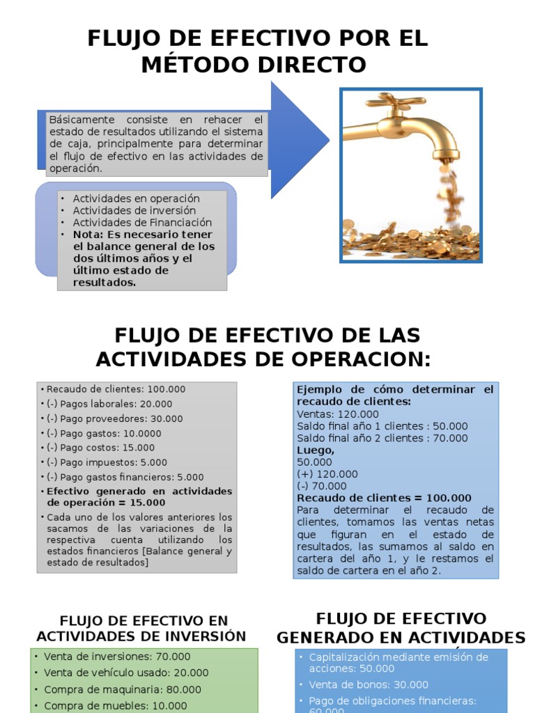 Metodo Directo e Indirecto Del Flujo de Caja PDF Depreciación