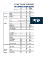 Oral Care Industry-Product Lineup