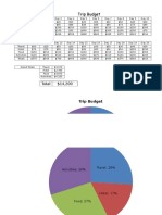 Trip Budget