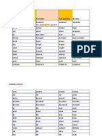 Verbs  in Spanish and English