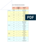 Eras y Periodos Geológicos