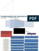 Mapa Conceptual La Agilidad