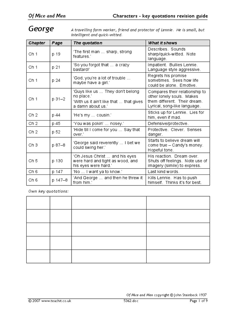 Of Mice And Men Quotes With Page Numbers Of Mice And Men Key Character Quotes | Pdf