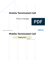 Call Set Up Procedure