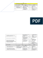 Checklist MDGs Akreditasi