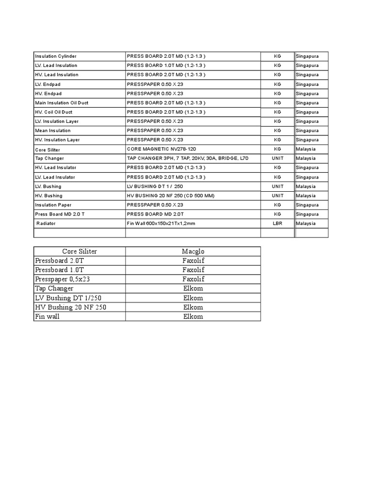 Insulation Materials for Transformers | PDF