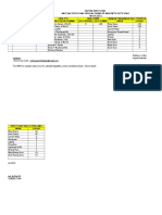 Daftar Kebutuhan SD Inpres Moklain