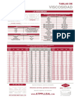 Tablas de Viscosidad