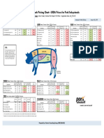 Pork Pricing Charts