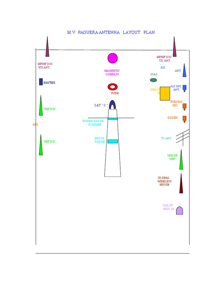 M.V. Paguera Antenna Layout Plan | PDF | Computers | Technology ...