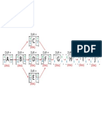 Diagram CEPM Dan PERT