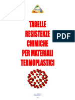 Tabelle-resistenze-chimiche