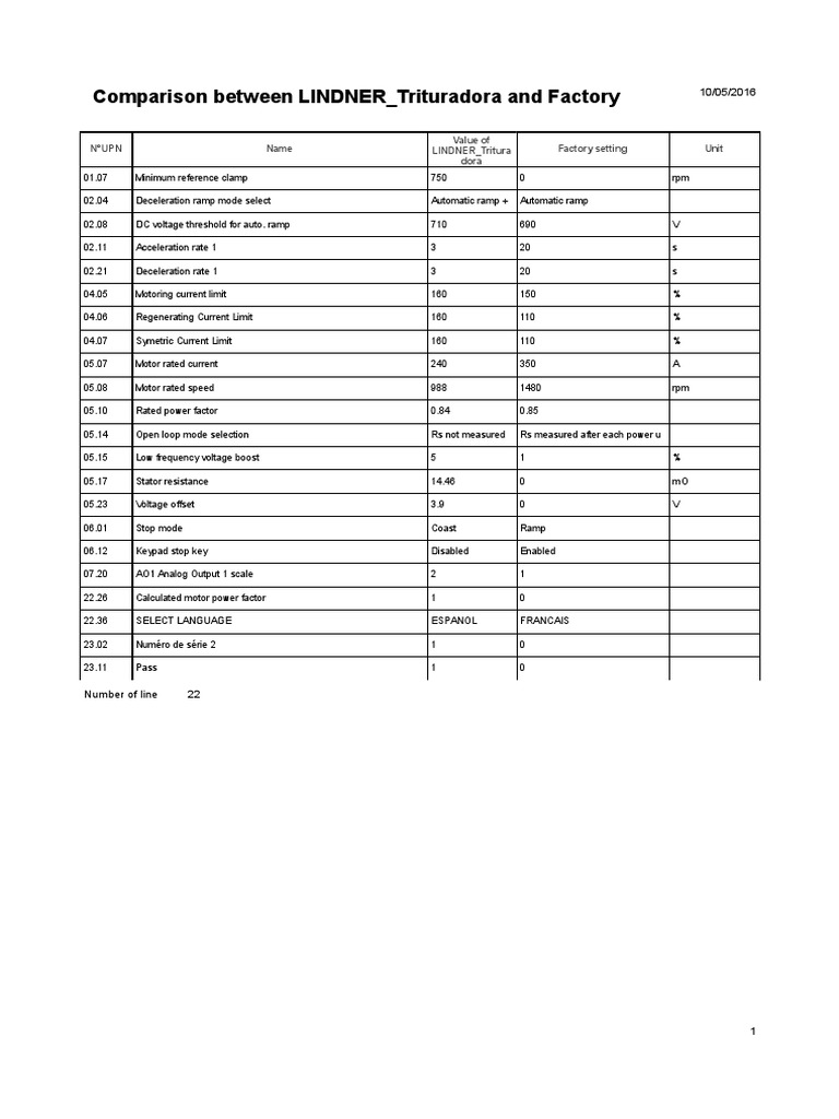 LINDNER_Trituradora vs Factory Comparison | PDF