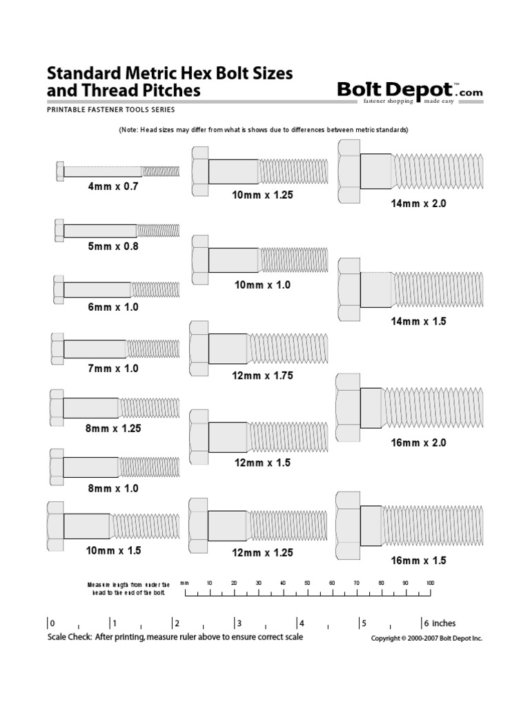 Bolts typesetc.pdf Nut (Hardware) Metalworking