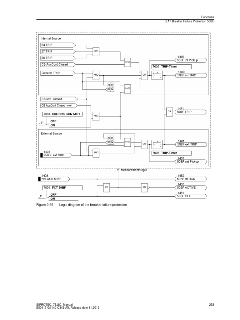 Functions 2.17 Breaker Failure Protection 50BF | PDF | Games ...