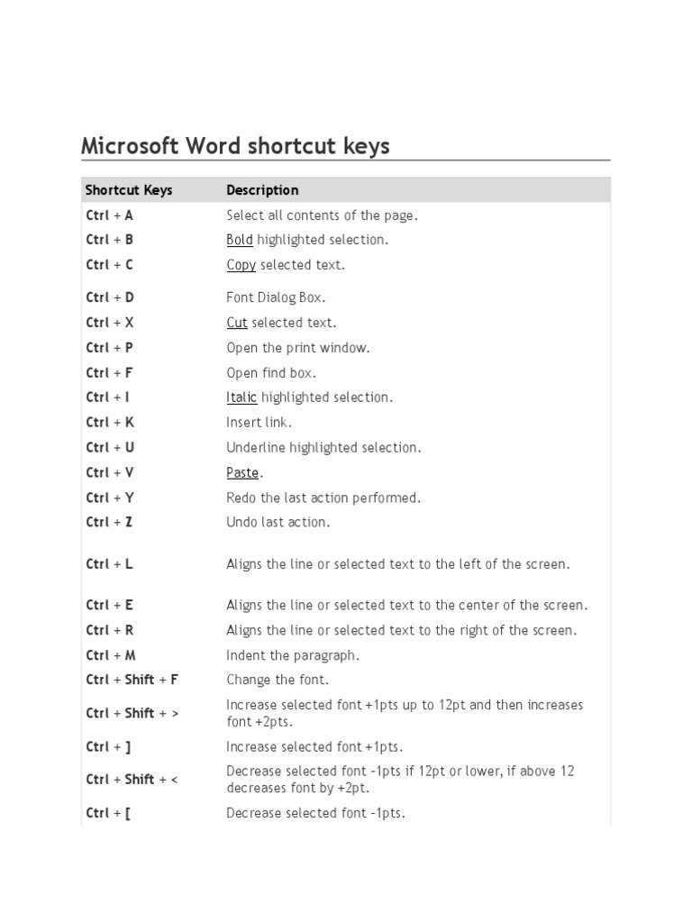 Microsoft Word Shortcut Keys Guide | PDF | Control Key | Microsoft Word