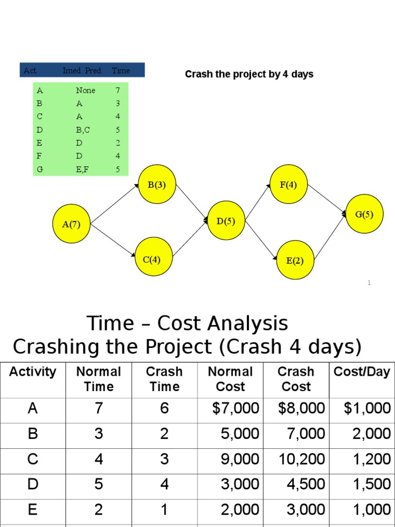 project-crashing-extra-pdf