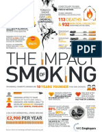 Impact of Smoking
