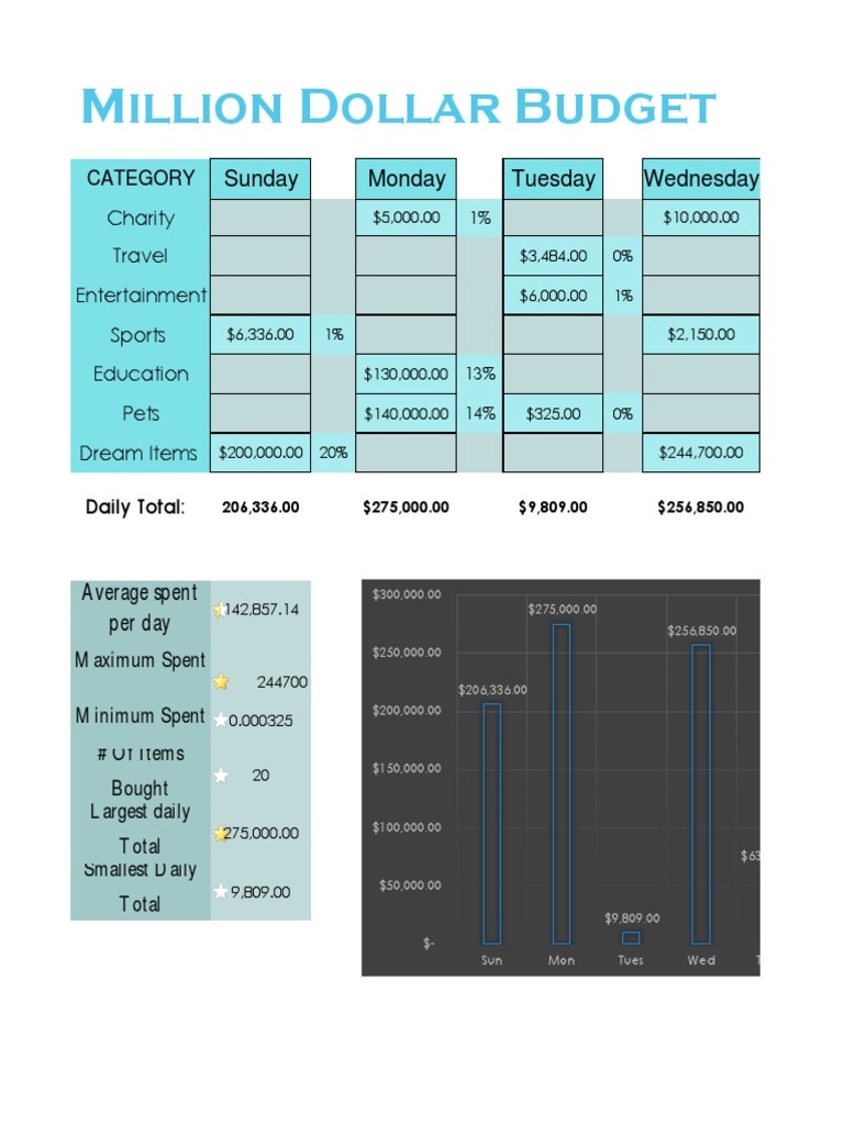 Millionare Prodject | PDF