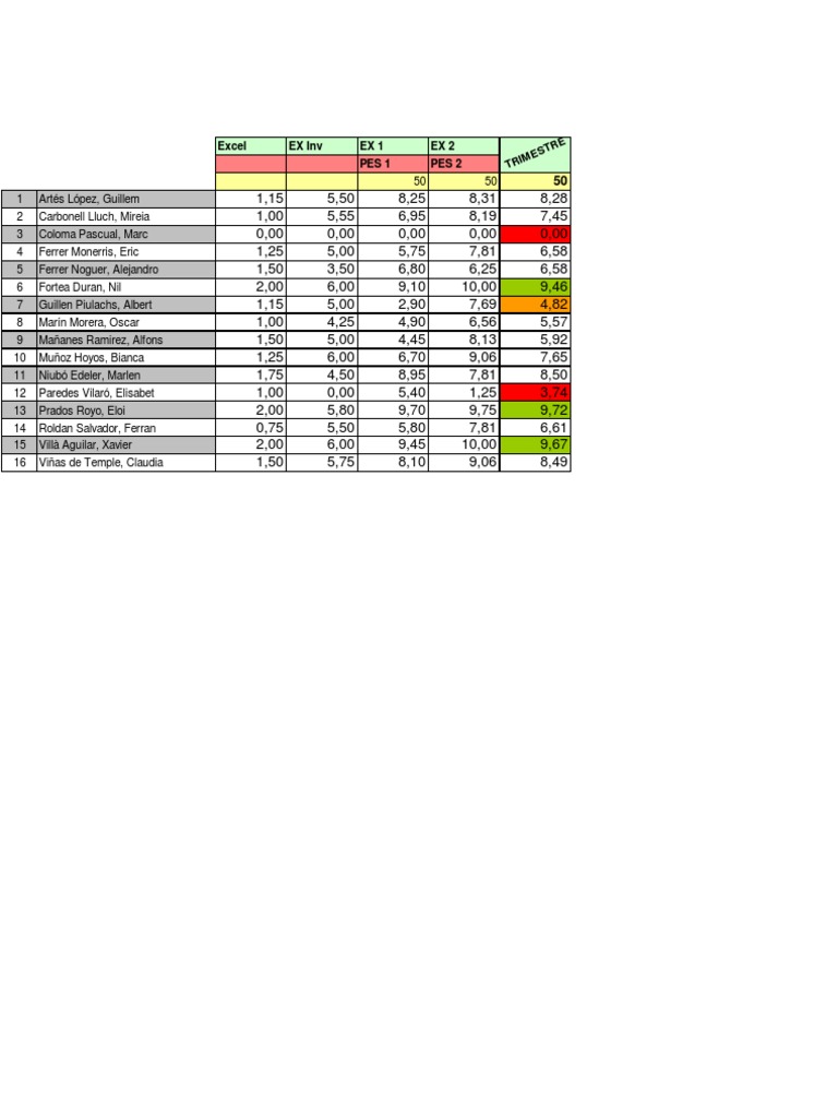 Student Performance Data Analysis | PDF