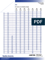 Hardness Conversions LOW