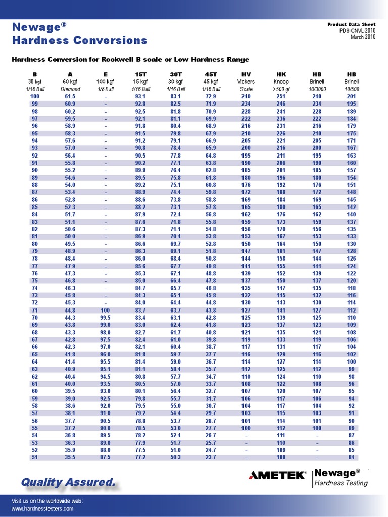 Hardness Conversions LOW | PDF | Hardness | Mechanical Engineering